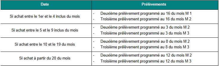Paiement En Plusieurs Fois Cb