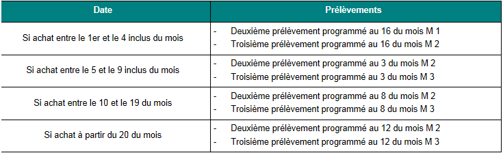 NOUVEAU Paiement en 3/4 fois sans frais